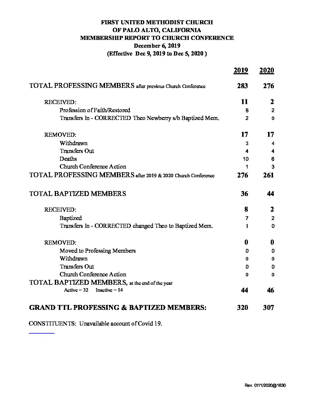 2020 Membership Report