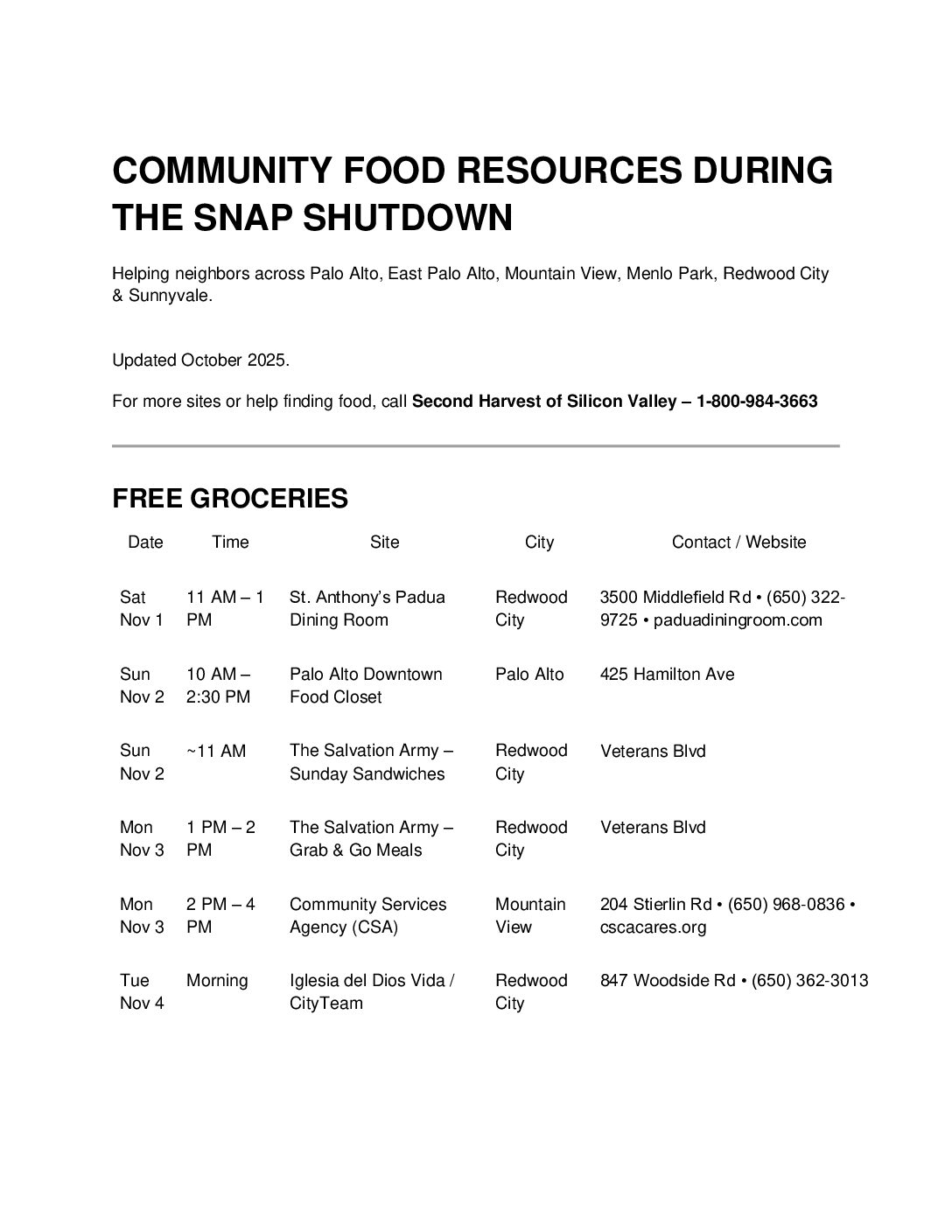 COMMUNITY FOOD RESOURCES DURING THE SNAP SHUTDOWN
